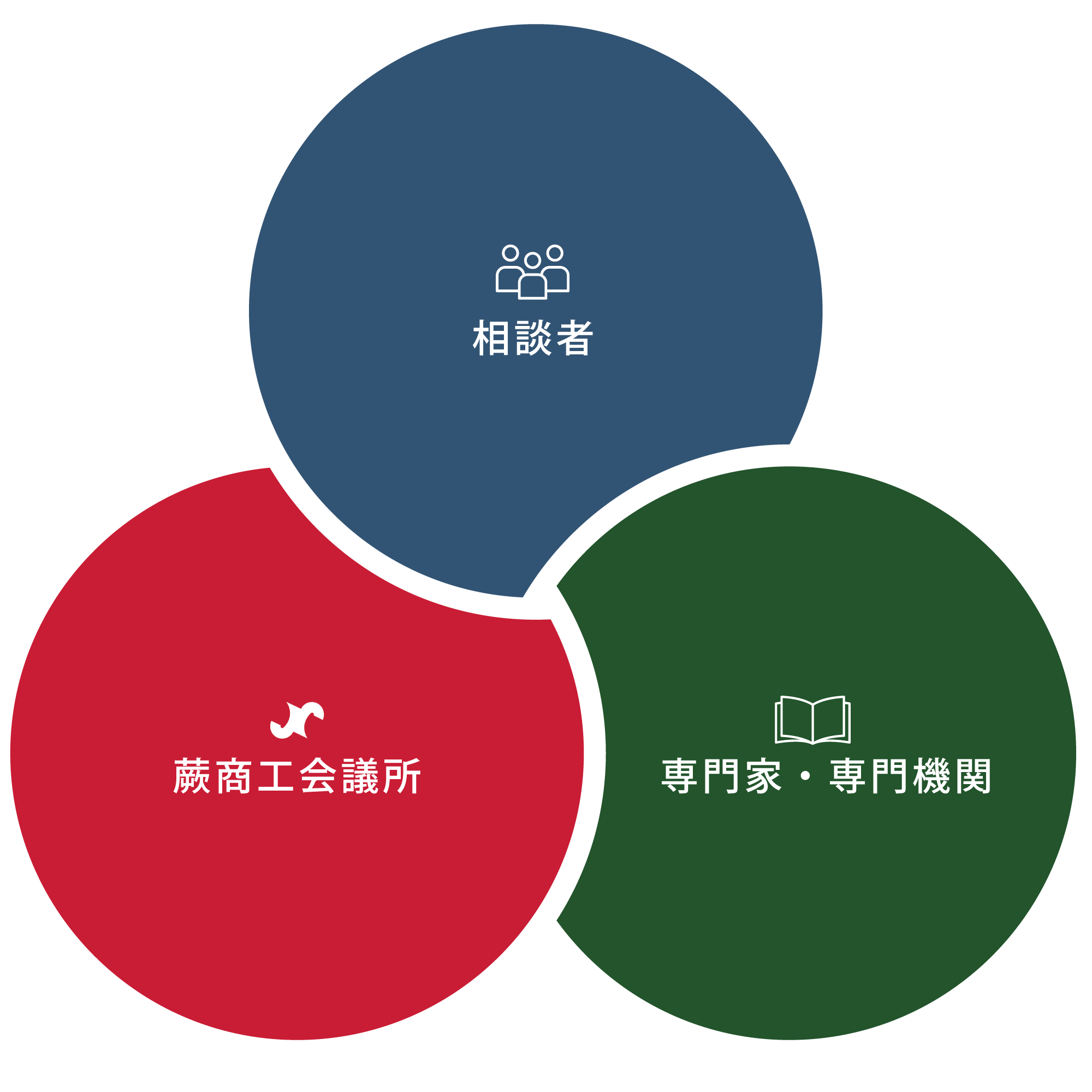 商工会議所 図解説